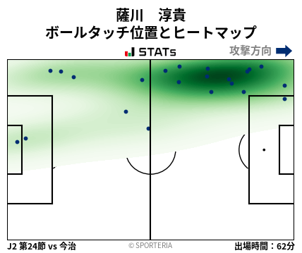 ヒートマップ - 薩川　淳貴