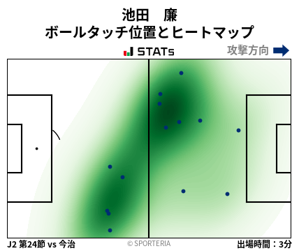 ヒートマップ - 池田　廉