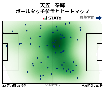 ヒートマップ - 天笠　泰輝