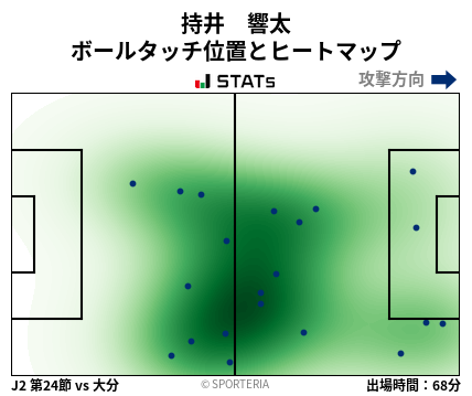 ヒートマップ - 持井　響太