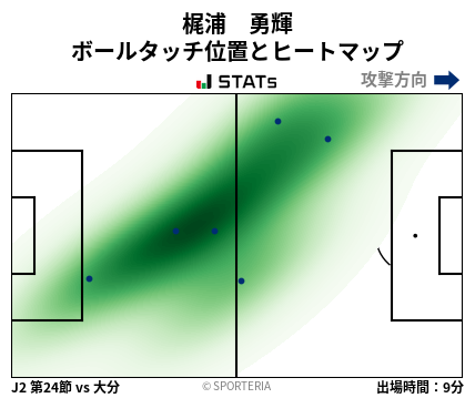 ヒートマップ - 梶浦　勇輝