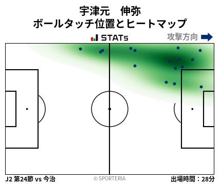 ヒートマップ - 宇津元　伸弥