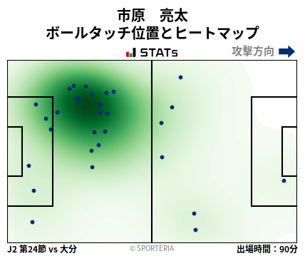 ヒートマップ - 市原　亮太