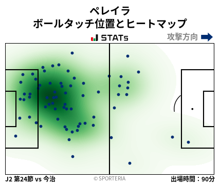 ヒートマップ - ペレイラ