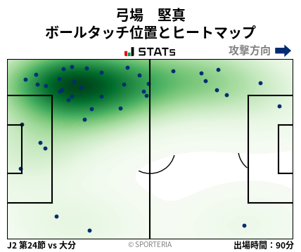 ヒートマップ - 弓場　堅真