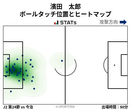 ヒートマップ - 濱田　太郎