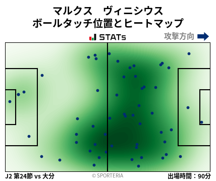 ヒートマップ - マルクス　ヴィニシウス