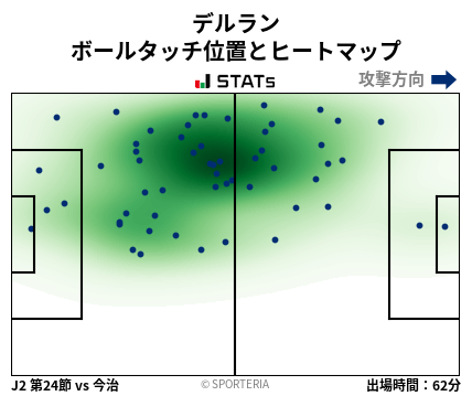 ヒートマップ - デルラン