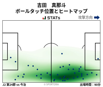 ヒートマップ - 吉田　真那斗