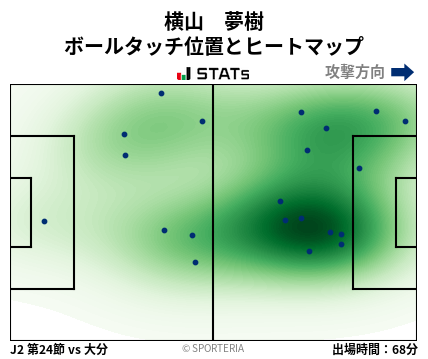 ヒートマップ - 横山　夢樹