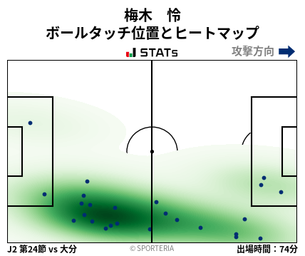 ヒートマップ - 梅木　怜