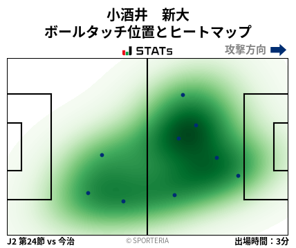 ヒートマップ - 小酒井　新大