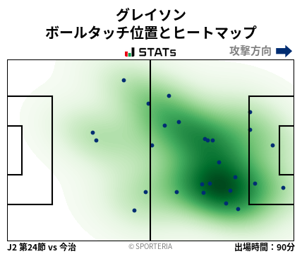 ヒートマップ - グレイソン