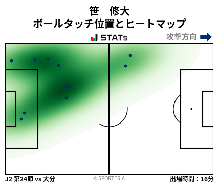 ヒートマップ - 笹　修大