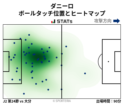 ヒートマップ - ダニーロ