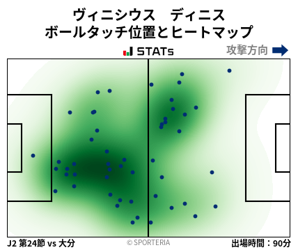 ヒートマップ - ヴィニシウス　ディニス