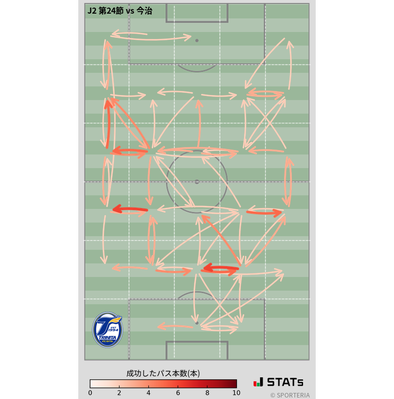 エリア間パス図