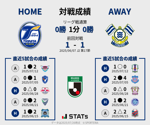 前節までの対戦成績