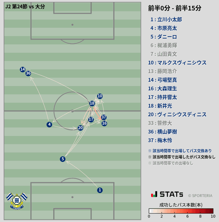 時間帯別パスネットワーク図