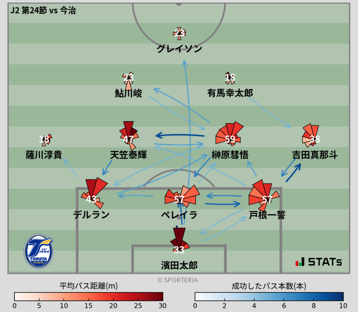 パスソナー・パスネットワーク