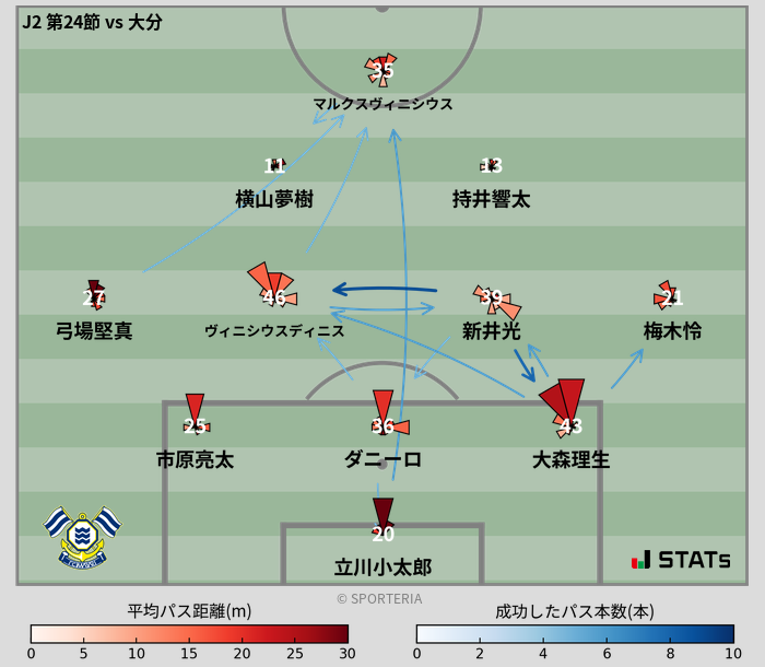 パスソナー・パスネットワーク