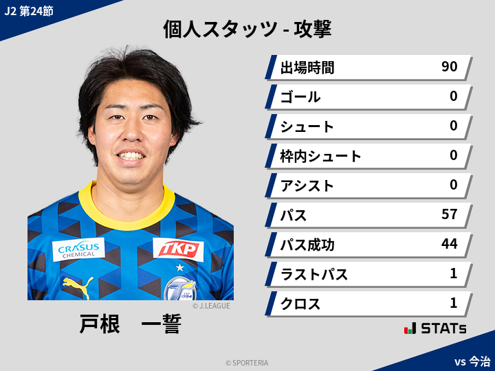 攻撃スタッツ - 戸根　一誓