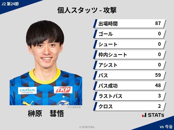 攻撃スタッツ - 榊原　彗悟