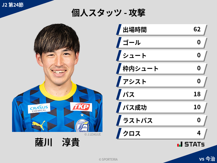 攻撃スタッツ - 薩川　淳貴