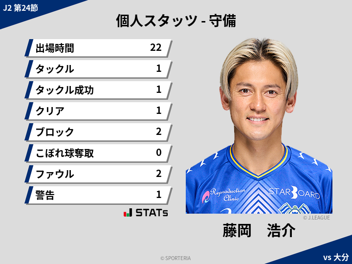 守備スタッツ - 藤岡　浩介