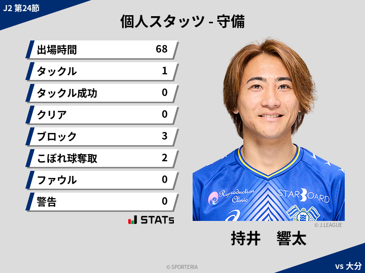 守備スタッツ - 持井　響太