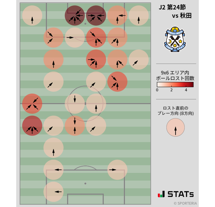 ボールロスト位置