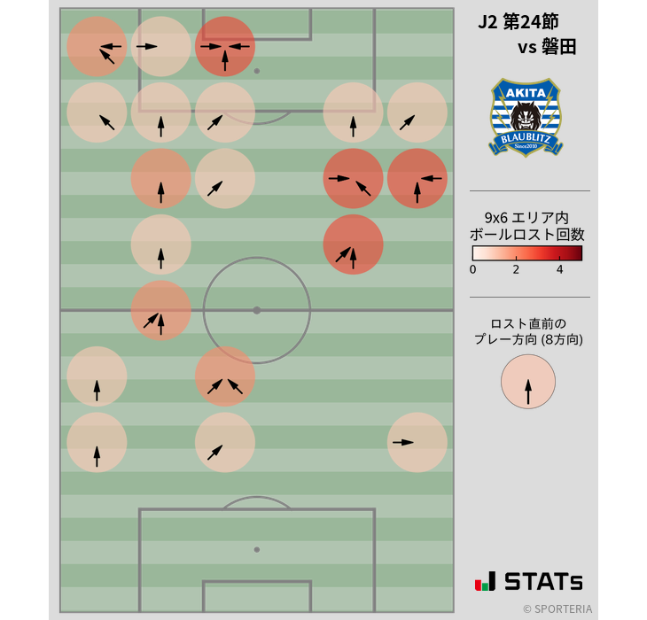 ボールロスト位置