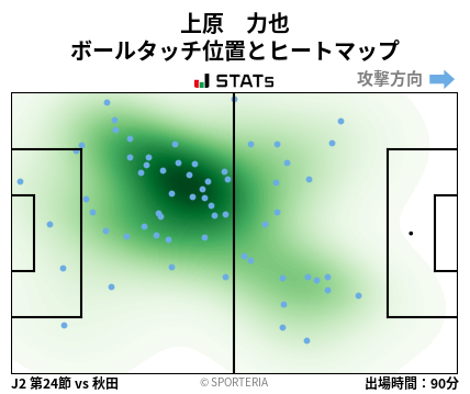 ヒートマップ - 上原　力也