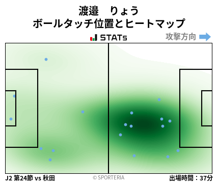 ヒートマップ - 渡邉　りょう