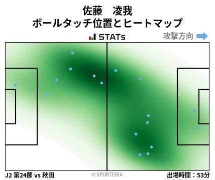 ヒートマップ - 佐藤　凌我