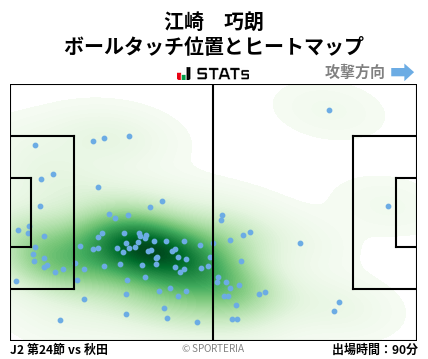 ヒートマップ - 江崎　巧朗