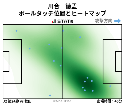 ヒートマップ - 川合　徳孟