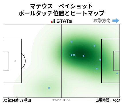 ヒートマップ - マテウス　ペイショット