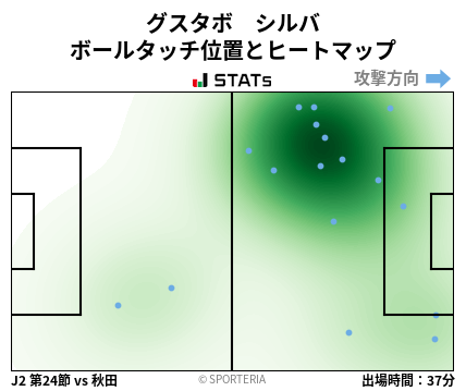 ヒートマップ - グスタボ　シルバ