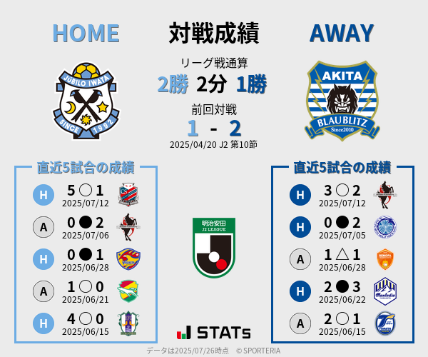 前節までの対戦成績