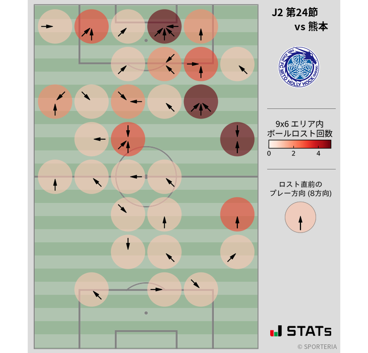 ボールロスト位置