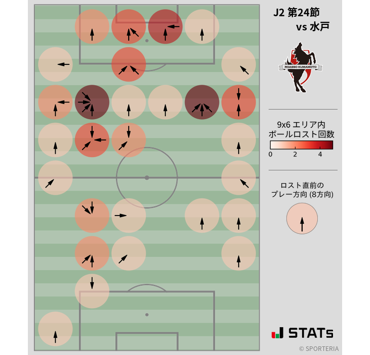 ボールロスト位置