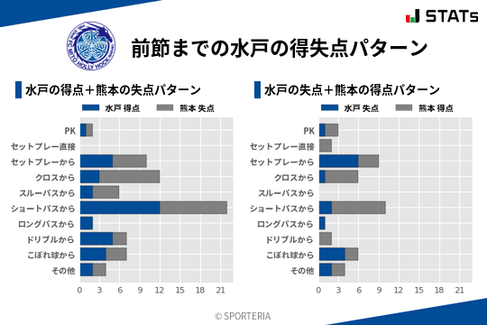 得失点パターン