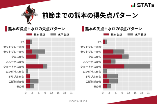 得失点パターン