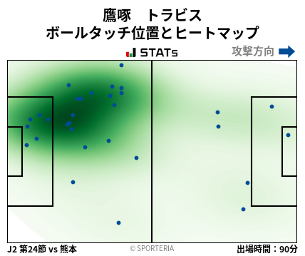 ヒートマップ - 鷹啄　トラビス