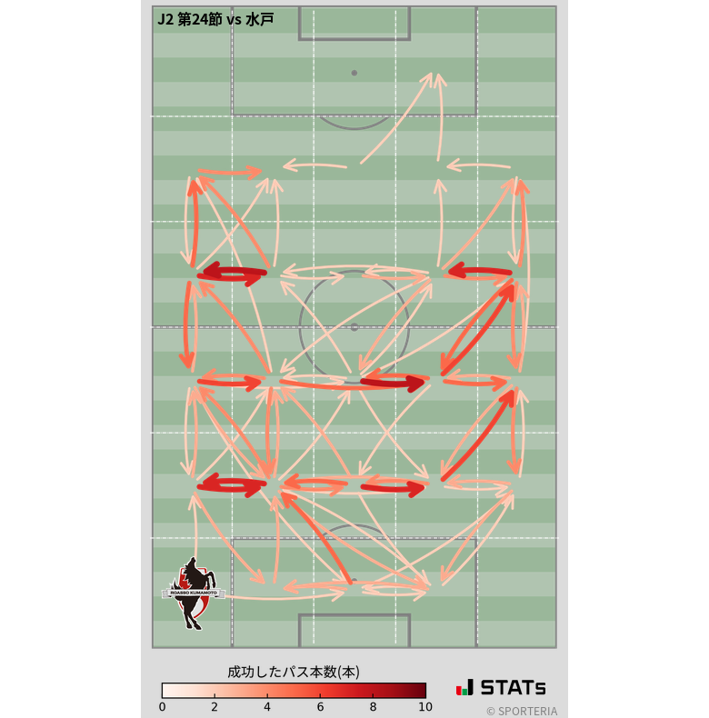 エリア間パス図