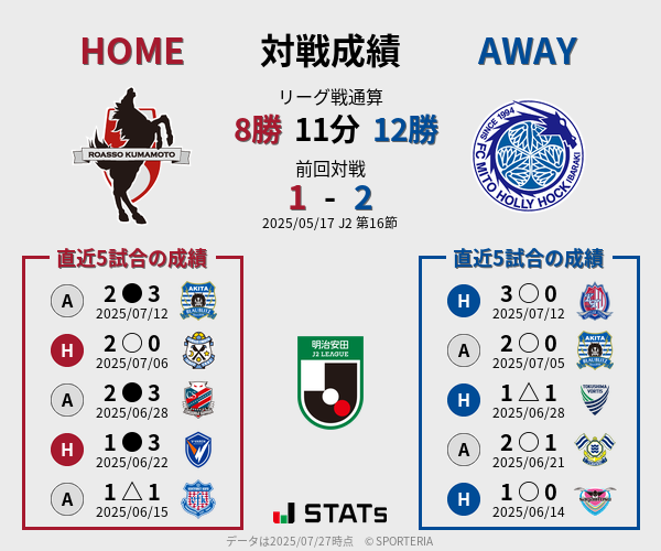 前節までの対戦成績