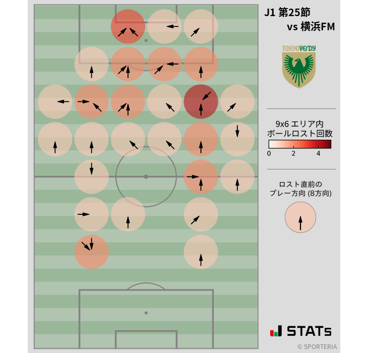 ボールロスト位置