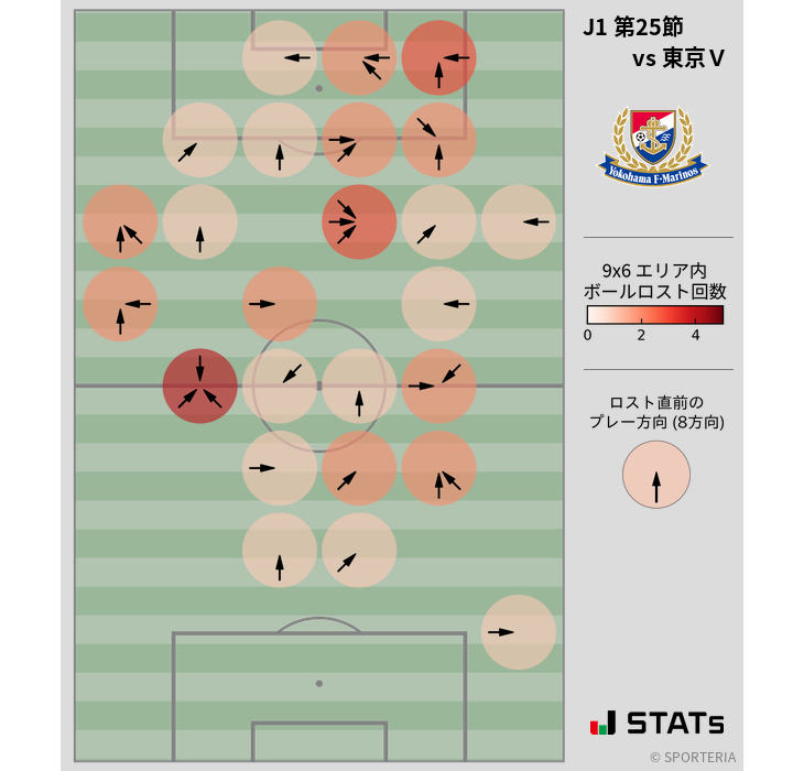 ボールロスト位置