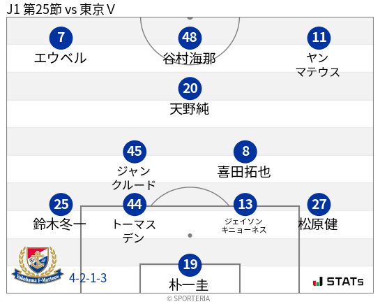 フォーメーション図